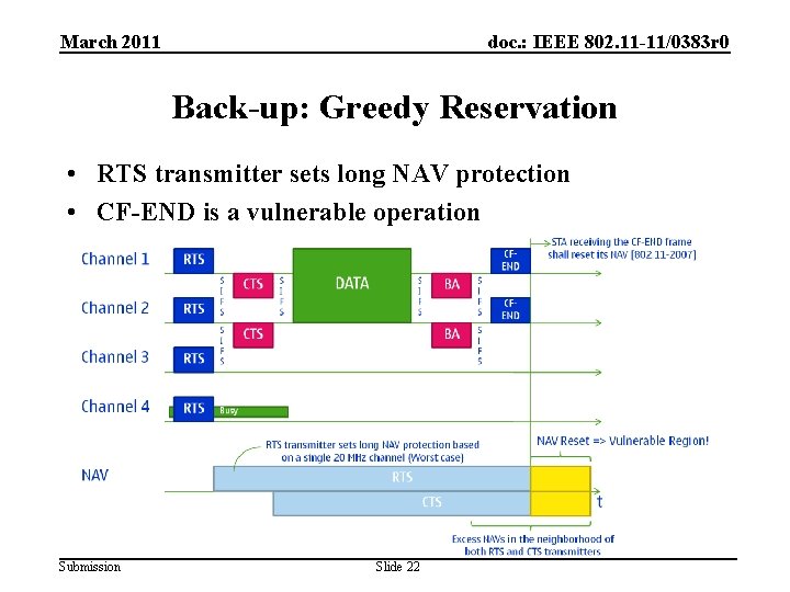 March 2011 doc. : IEEE 802. 11 -11/0383 r 0 Back-up: Greedy Reservation •