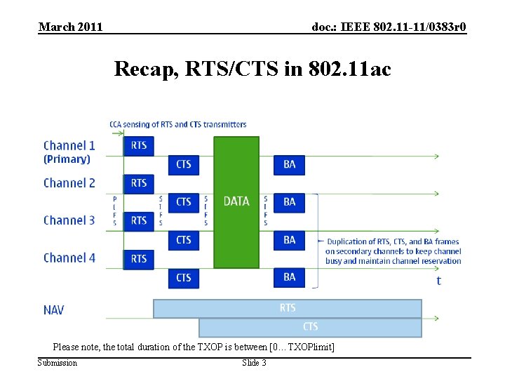 March 2011 doc. : IEEE 802. 11 -11/0383 r 0 Recap, RTS/CTS in 802.