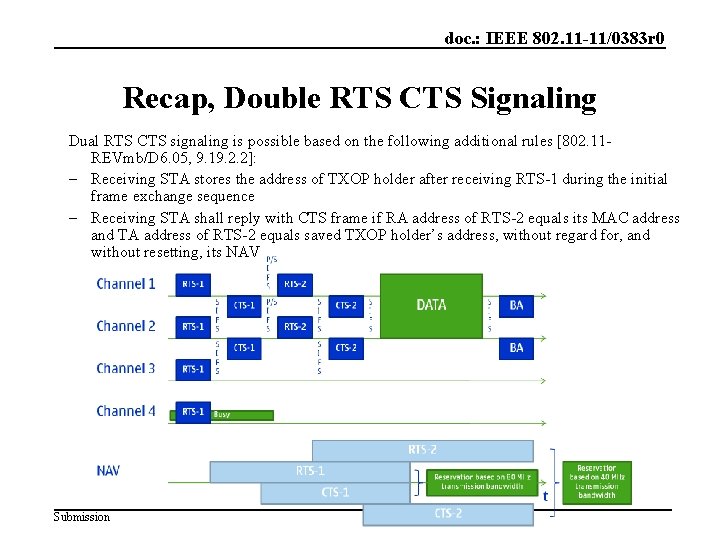 doc. : IEEE 802. 11 -11/0383 r 0 Recap, Double RTS CTS Signaling Dual