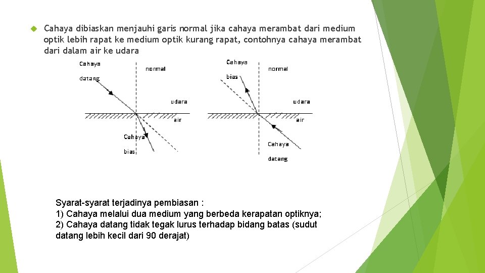  Cahaya dibiaskan menjauhi garis normal jika cahaya merambat dari medium optik lebih rapat