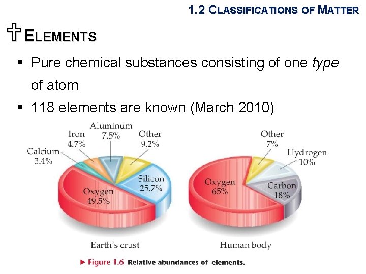 1. 2 CLASSIFICATIONS OF MATTER UELEMENTS § Pure chemical substances consisting of one type