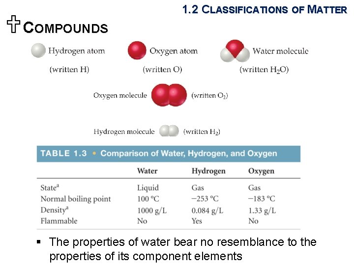 UCOMPOUNDS 1. 2 CLASSIFICATIONS OF MATTER § The properties of water bear no resemblance