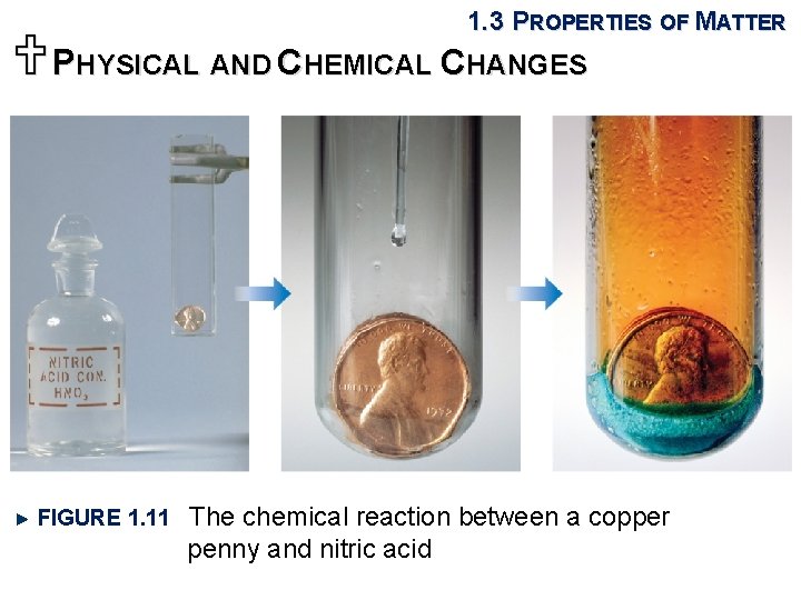 1. 3 PROPERTIES OF MATTER UPHYSICAL AND CHEMICAL CHANGES FIGURE 1. 11 The chemical