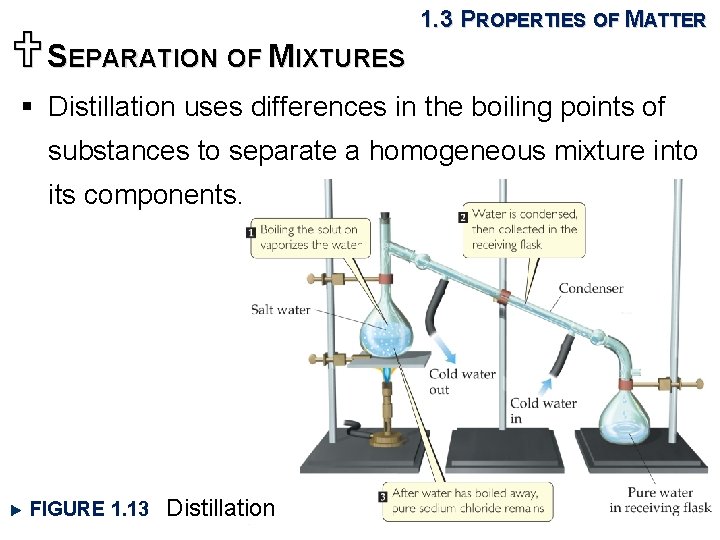 USEPARATION OF MIXTURES 1. 3 PROPERTIES OF MATTER § Distillation uses differences in the