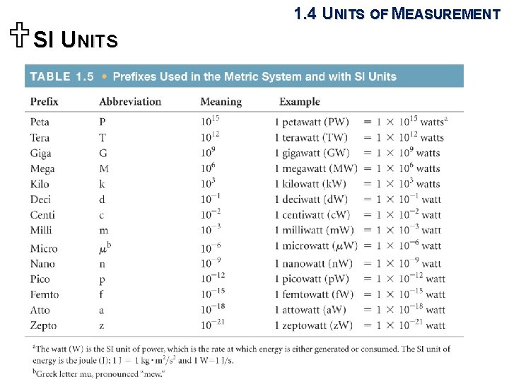 USI UNITS 1. 4 UNITS OF MEASUREMENT 