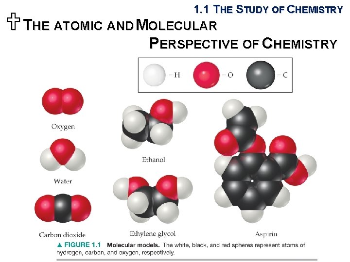 1. 1 THE STUDY OF CHEMISTRY UTHE ATOMIC AND MOLECULAR PERSPECTIVE OF CHEMISTRY 