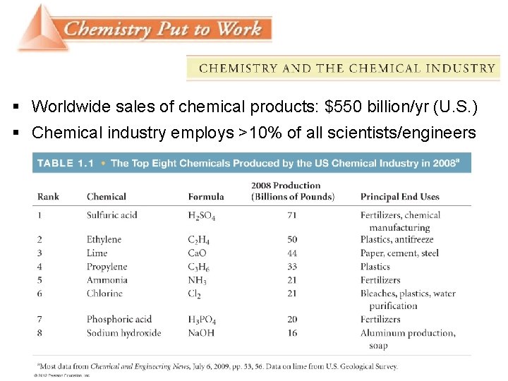 § Worldwide sales of chemical products: $550 billion/yr (U. S. ) § Chemical industry