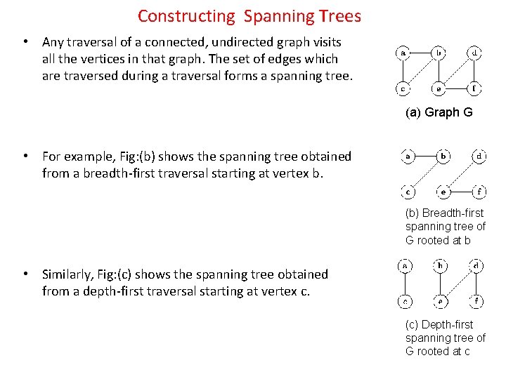 Constructing Spanning Trees • Any traversal of a connected, undirected graph visits all the