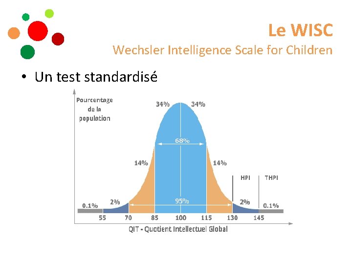 Le WISC Wechsler Intelligence Scale for Children • Un test standardisé 