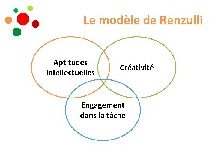 Le modèle de Renzulli Aptitudes intellectuelles Créativité Engagement dans la tâche 