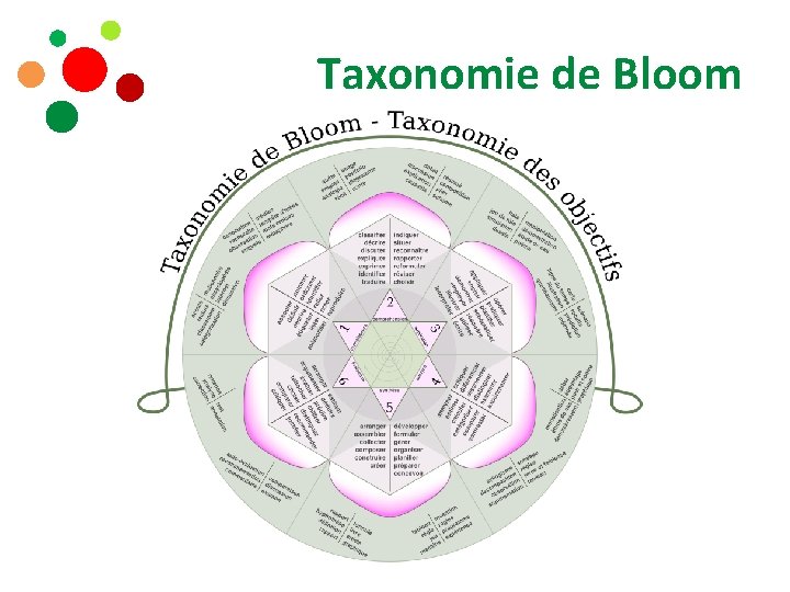 Taxonomie de Bloom 