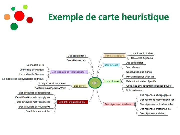 Exemple de carte heuristique EIP 