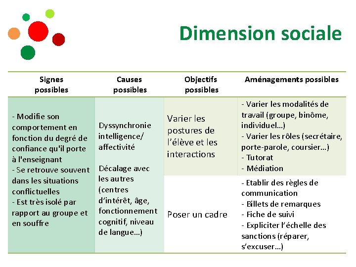 Dimension sociale Signes possibles - Modifie son comportement en fonction du degré de confiance