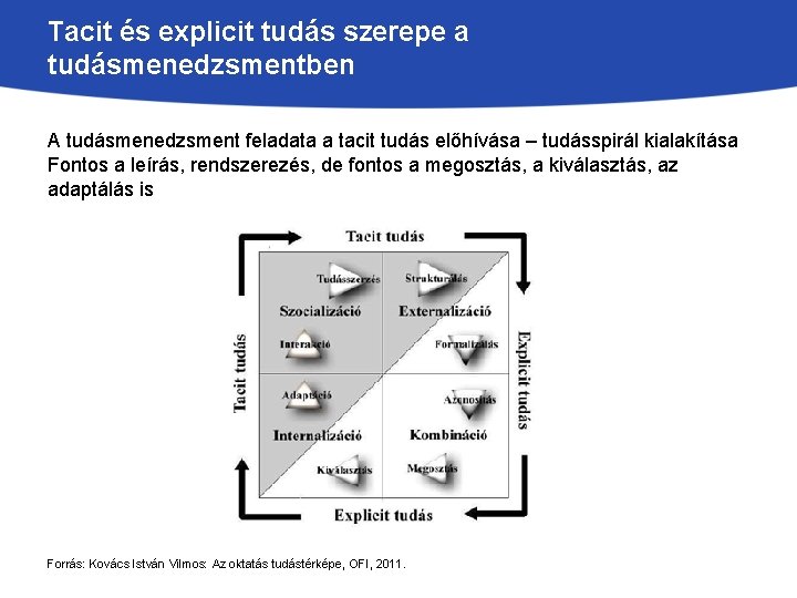 Tacit és explicit tudás szerepe a tudásmenedzsmentben A tudásmenedzsment feladata a tacit tudás előhívása