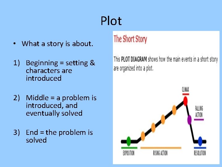 Plot • What a story is about. 1) Beginning = setting & characters are