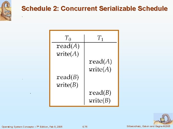 Schedule 2: Concurrent Serializable Schedule Operating System Concepts – 7 th Edition, Feb 8,