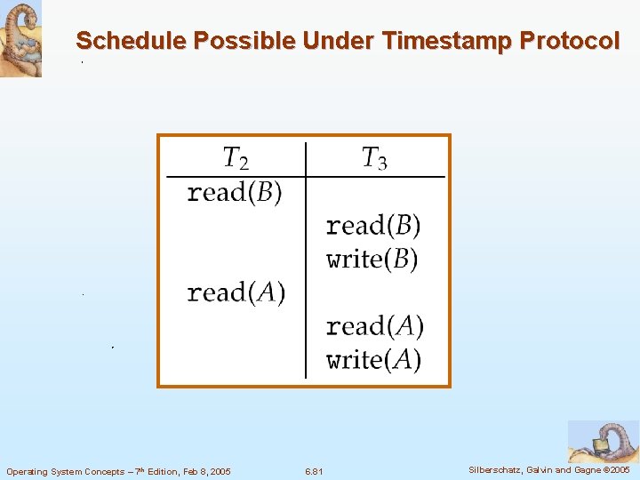 Schedule Possible Under Timestamp Protocol Operating System Concepts – 7 th Edition, Feb 8,