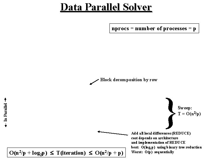 Data Parallel Solver nprocs = number of processes = p Block decomposition by row Data Parallel Solver nprocs = number of processes = p Block decomposition by row