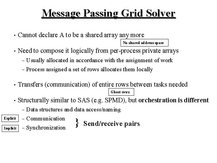 Message Passing Grid Solver • Cannot declare A to be a shared array any Message Passing Grid Solver • Cannot declare A to be a shared array any