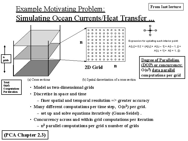 From last lecture Example Motivating Problem: Simulating Ocean Currents/Heat Transfer. . . n Expression From last lecture Example Motivating Problem: Simulating Ocean Currents/Heat Transfer. . . n Expression