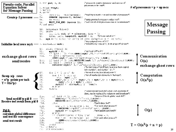 Pseudo-code, Parallel Equation Solver for Message Passing # of processors = p = nprocs Pseudo-code, Parallel Equation Solver for Message Passing # of processors = p = nprocs