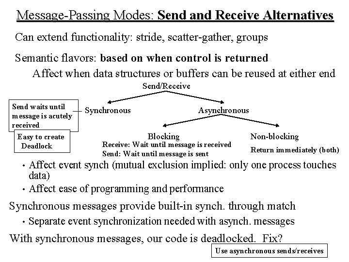 Message-Passing Modes: Send and Receive Alternatives Can extend functionality: stride, scatter-gather, groups Semantic flavors: Message-Passing Modes: Send and Receive Alternatives Can extend functionality: stride, scatter-gather, groups Semantic flavors: