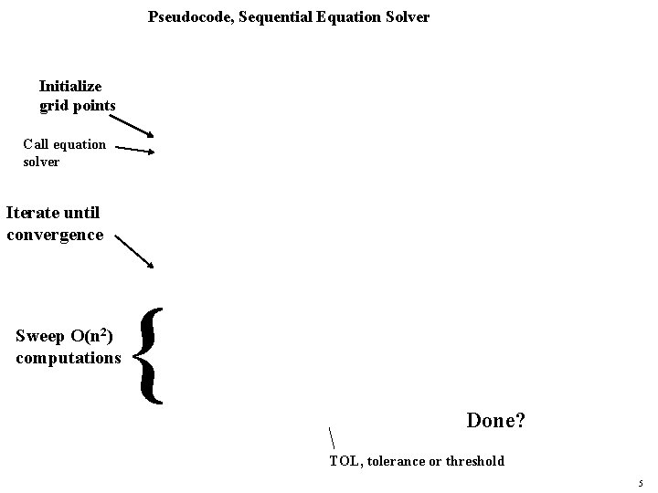 Pseudocode, Sequential Equation Solver Initialize grid points Call equation solver Iterate until convergence Sweep Pseudocode, Sequential Equation Solver Initialize grid points Call equation solver Iterate until convergence Sweep