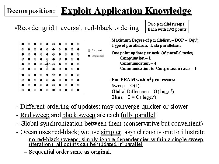 Decomposition: • Reorder Exploit Application Knowledge grid traversal: red-black ordering Two parallel sweeps Each Decomposition: • Reorder Exploit Application Knowledge grid traversal: red-black ordering Two parallel sweeps Each