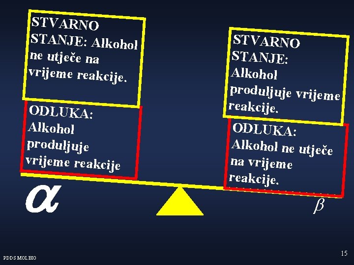 STVARNO STANJE: Alkoho l ne utječe na vrijeme reakcije. ODLUKA: Alkohol produljuje vrijeme reakcije