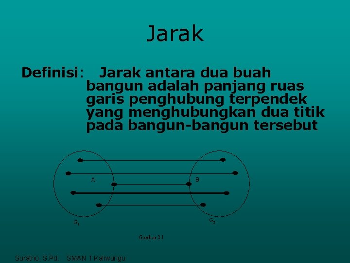 Jarak Definisi: Jarak antara dua buah bangun adalah panjang ruas garis penghubung terpendek yang