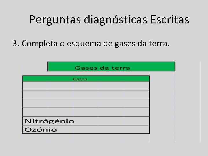 Perguntas diagnósticas Escritas 3. Completa o esquema de gases da terra. 