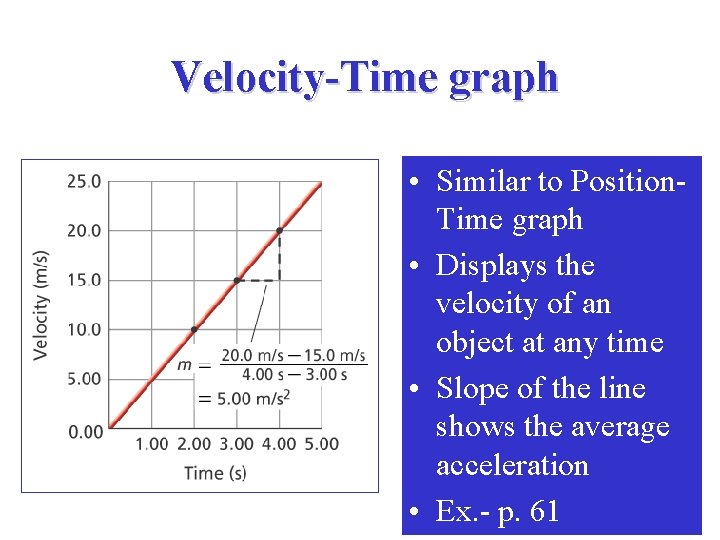 Velocity-Time graph • Similar to Position. Time graph • Displays the velocity of an
