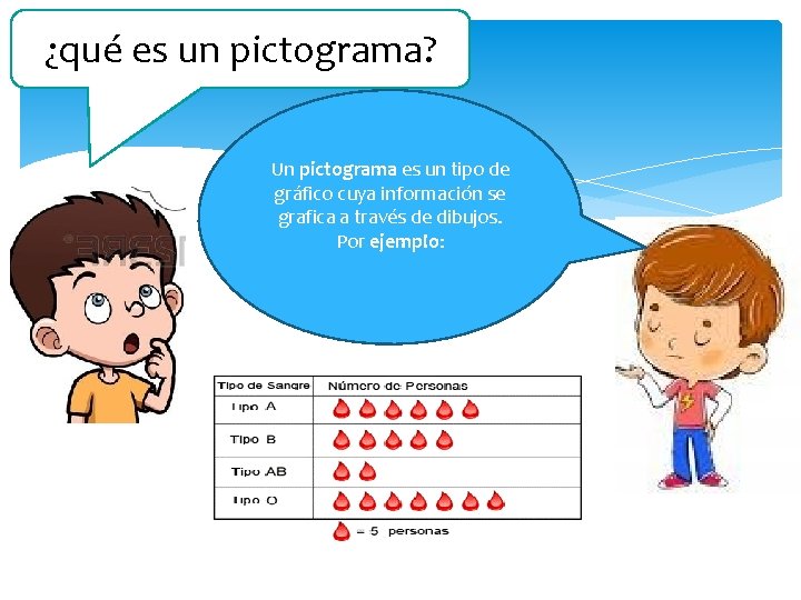 ¿qué es un pictograma? ? Un pictograma es un tipo de gráfico cuya información