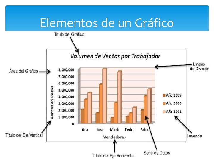 Elementos de un Gráfico 