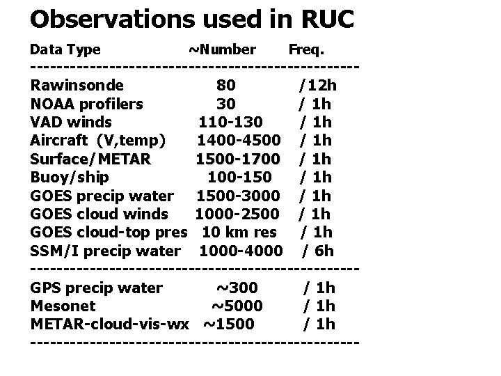 Observations used in RUC Data Type ~Number Freq. -------------------------Rawinsonde 80 /12 h NOAA profilers
