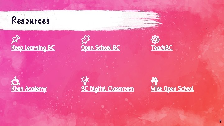 Resources Keep Learning BC Open School BC Teach. BC Khan Academy BC Digital Classroom