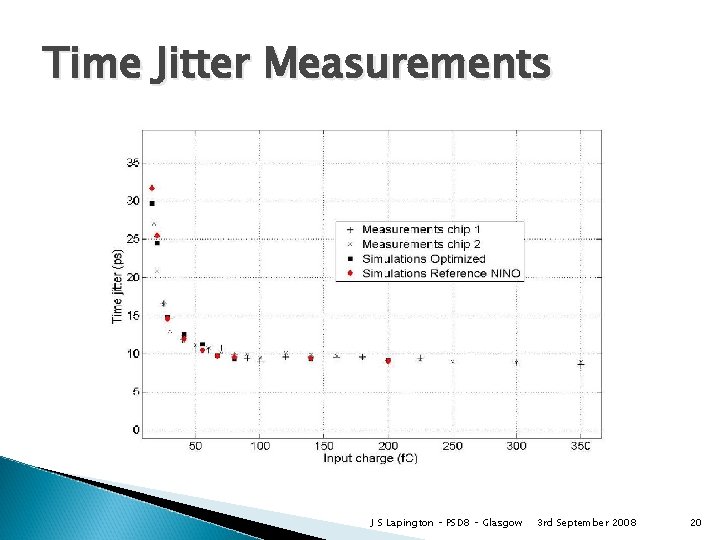 A High Throughput Multichannel Photon Counting Detector with