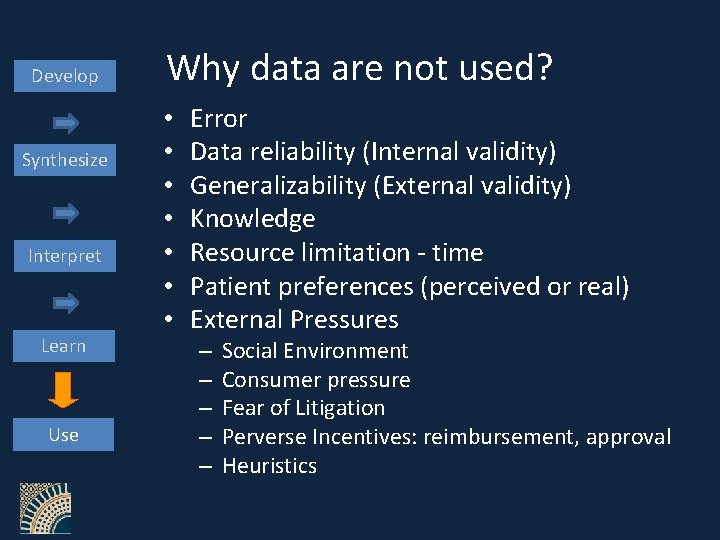 Develop Synthesize Interpret Learn Use Why data are not used? • • Error Data