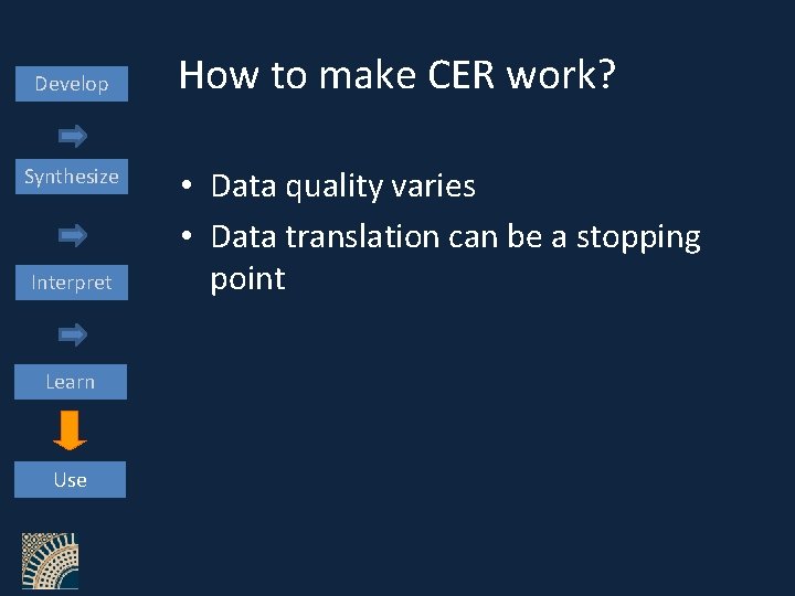 Develop Synthesize Interpret Learn Use How to make CER work? • Data quality varies