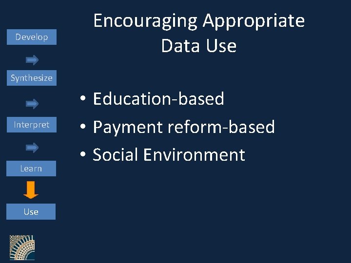Develop Encouraging Appropriate Data Use Synthesize Interpret Learn Use • Education-based • Payment reform-based