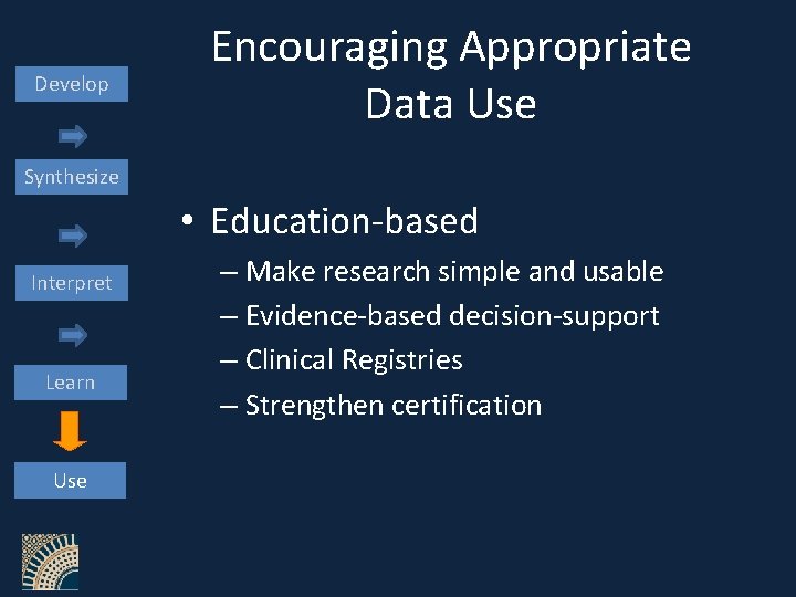 Develop Encouraging Appropriate Data Use Synthesize • Education-based Interpret Learn Use – Make research