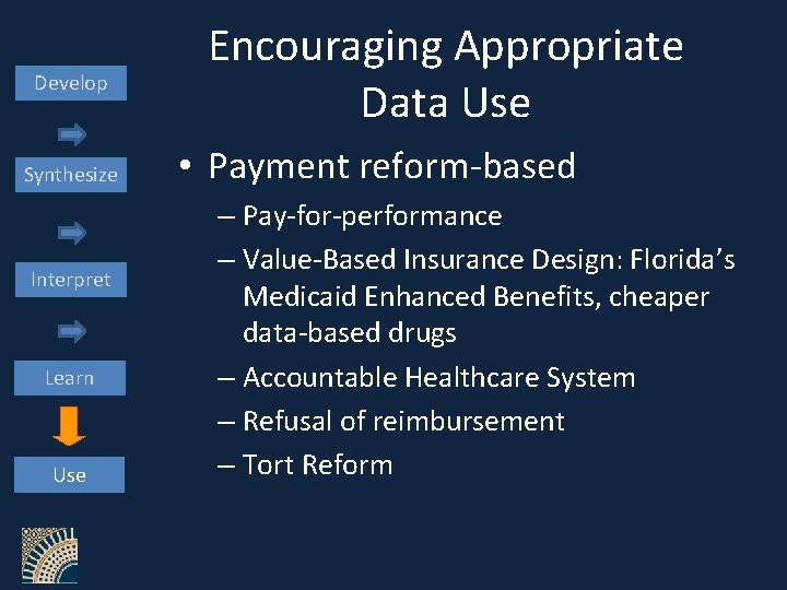 Develop Synthesize Interpret Learn Use Encouraging Appropriate Data Use • Payment reform-based – Pay-for-performance