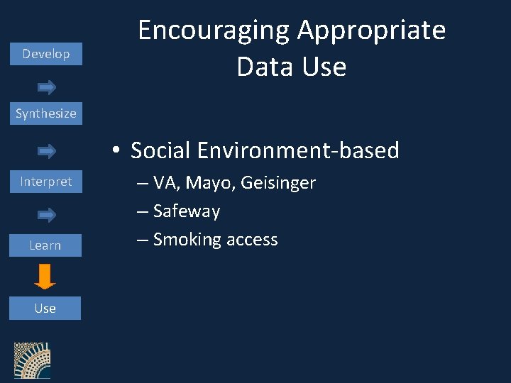 Develop Encouraging Appropriate Data Use Synthesize • Social Environment-based Interpret Learn Use – VA,