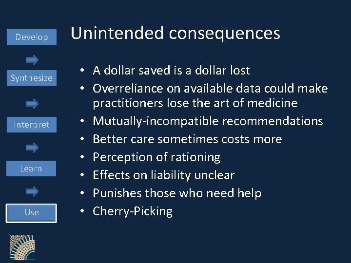 Develop Synthesize Interpret Learn Use Unintended consequences • A dollar saved is a dollar