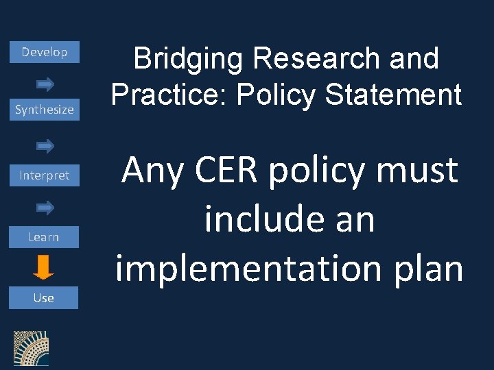 Develop Synthesize Interpret Learn Use Bridging Research and Practice: Policy Statement Any CER policy