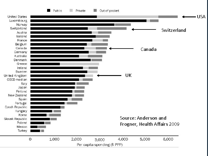 Develop IT in Data… USA Switzerland Synthesize Interpret Canada UK Learn Use Source: Anderson