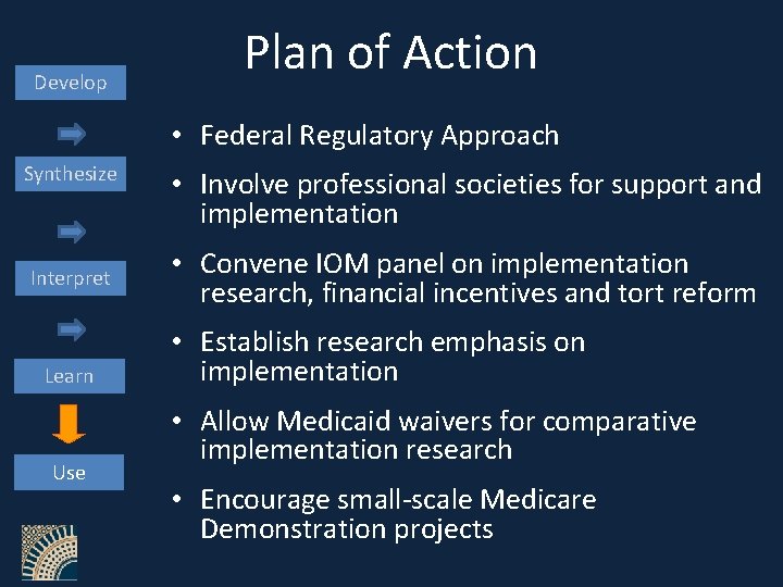 Develop Plan of Action • Federal Regulatory Approach Synthesize Interpret Learn Use • Involve