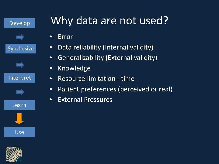 Develop Synthesize Interpret Learn Use Why data are not used? • • Error Data