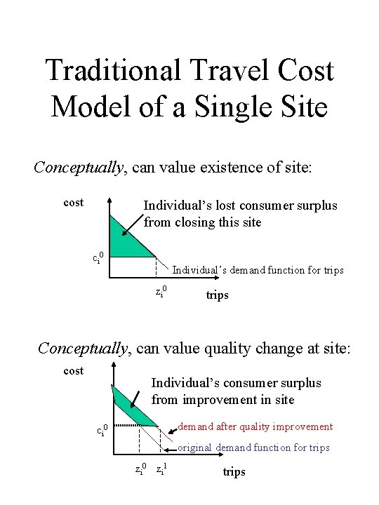 Traditional Travel Cost Model of a Single Site Conceptually, can value existence of site: