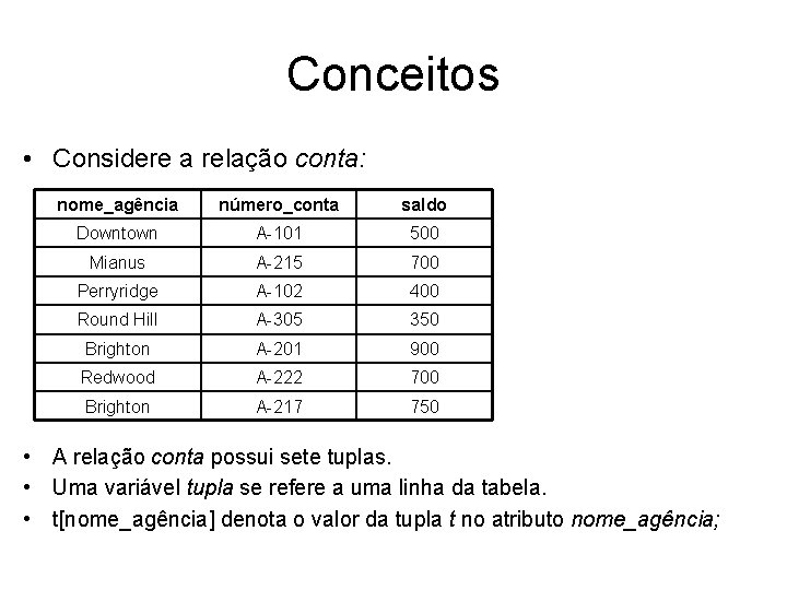 Conceitos • Considere a relação conta: nome_agência número_conta saldo Downtown A-101 500 Mianus A-215